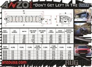 Anzo USA - Anzo USA 881042 Rugged Vision Off Road LED Light Bar - Image 2